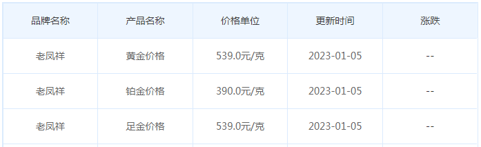 今日(1月5日)黄金价格多少?黄金价格今天多少一克?附国内品牌金店价格表-第5张图片-翡翠网