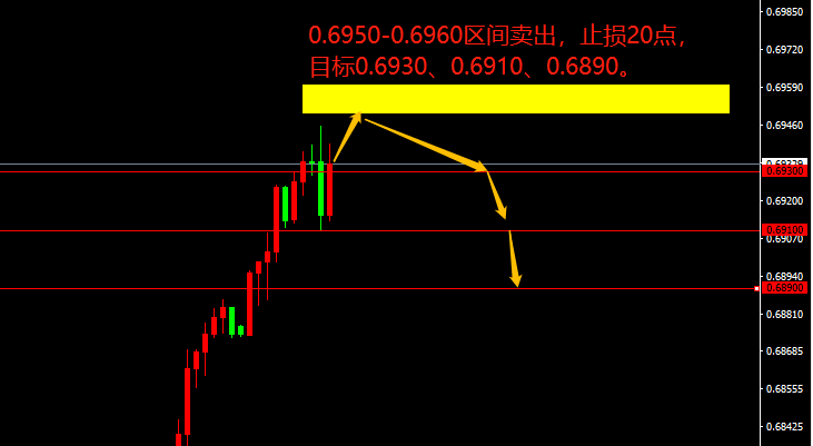 宗校立：非农传递利好，美元反向大跌，背后是何逻辑？-第2张图片-翡翠网