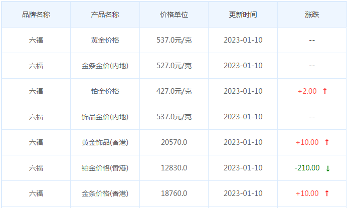 今日(1月10日)黄金价格多少?黄金价格今天多少一克?附国内品牌金店价格表-第9张图片-翡翠网