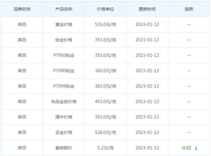 今日(1月12日)黄金价格多少?黄金价格今天多少一克?附国内品牌金店价格表-第6张图片-翡翠网