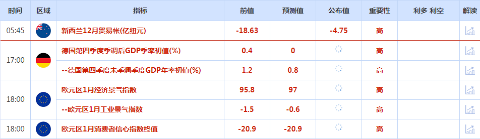 CWG资讯：美元继续低位徘徊，市场将迎来三大央行利率决议-第1张图片-翡翠网