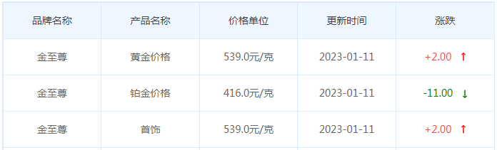 今日(1月11日)黄金价格多少?黄金价格今天多少一克?附国内品牌金店价格表-第8张图片-翡翠网