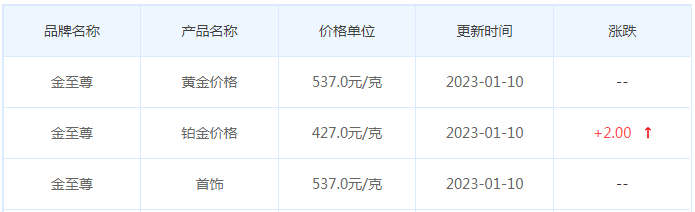 今日(1月10日)黄金价格多少?黄金价格今天多少一克?附国内品牌金店价格表-第8张图片-翡翠网