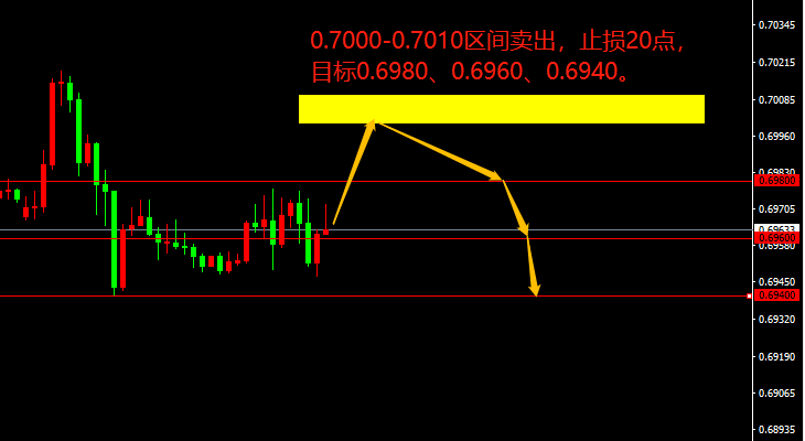 宗校立：关键位置现锤头，美元这是要转向？-第2张图片-翡翠网