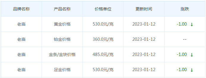 今日(1月12日)黄金价格多少?黄金价格今天多少一克?附国内品牌金店价格表-第4张图片-翡翠网