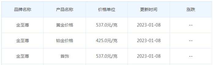 今日(1月9日)黄金价格多少?黄金价格今天多少一克?附国内品牌金店价格表-第8张图片-翡翠网