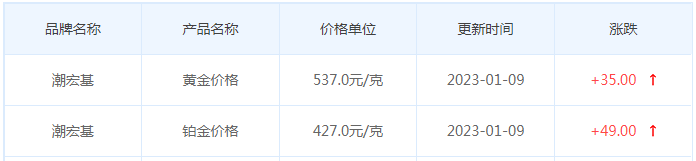 今日(1月10日)黄金价格多少?黄金价格今天多少一克?附国内品牌金店价格表-第7张图片-翡翠网