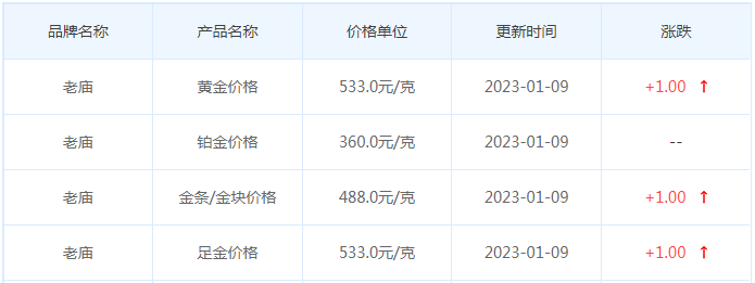 今日(1月9日)黄金价格多少?黄金价格今天多少一克?附国内品牌金店价格表-第4张图片-翡翠网