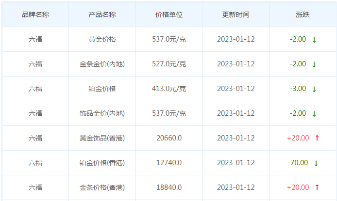 今日(1月12日)黄金价格多少?黄金价格今天多少一克?附国内品牌金店价格表-第9张图片-翡翠网