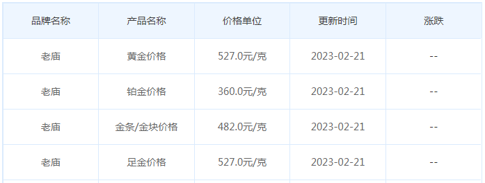 今日(2月21日)黄金价格多少?黄金价格今天多少一克?附国内品牌金店价格表-第4张图片-翡翠网