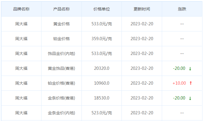 今日(2月20日)黄金价格多少?黄金价格今天多少一克?附国内品牌金店价格表-第2张图片-翡翠网