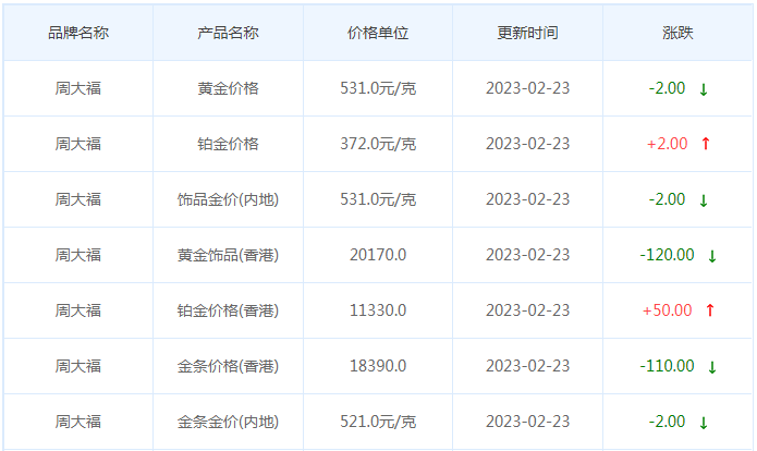 今日(2月23日)黄金价格多少?黄金价格今天多少一克?附国内品牌金店价格表-第2张图片-翡翠网