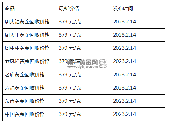 现在黄金回收价格多少钱一克?(2023年2月14日)-第1张图片-翡翠网