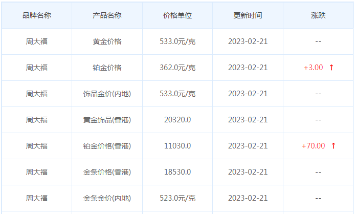 今日(2月21日)黄金价格多少?黄金价格今天多少一克?附国内品牌金店价格表-第2张图片-翡翠网