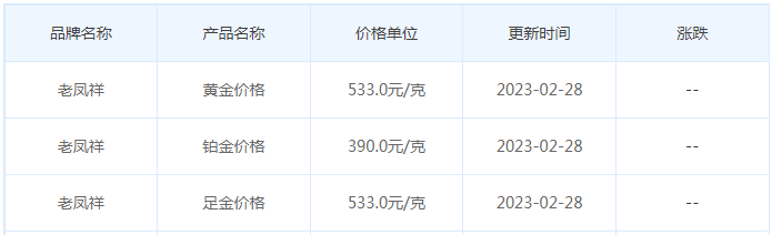 今日(2月28日)黄金价格多少?黄金价格今天多少一克?附国内品牌金店价格表-第5张图片-翡翠网