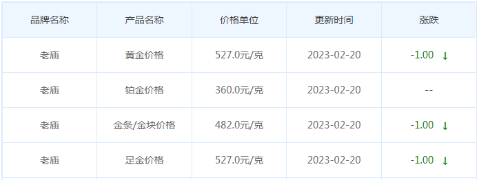 今日(2月20日)黄金价格多少?黄金价格今天多少一克?附国内品牌金店价格表-第4张图片-翡翠网