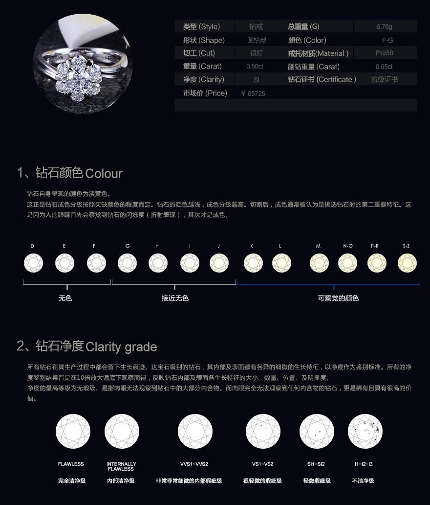 包含钻石净度分级表si质量怎么样的词条-第2张图片-翡翠网