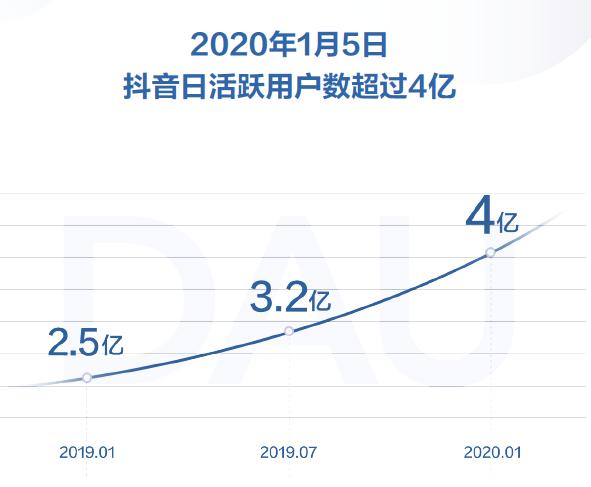 2020新版抖音功能2020版本抖音官方功能-第1张图片-翡翠网