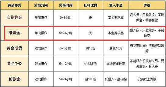 纸黄金论坛贴吧,纸黄金论坛-第1张图片-翡翠网