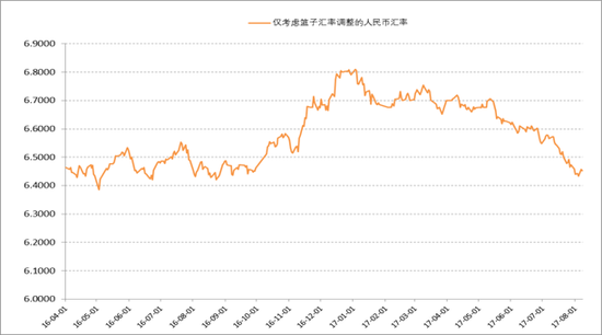 美元汇率兑换人民币,美元汇率兑换人民币汇率上涨,为何-第1张图片-翡翠网