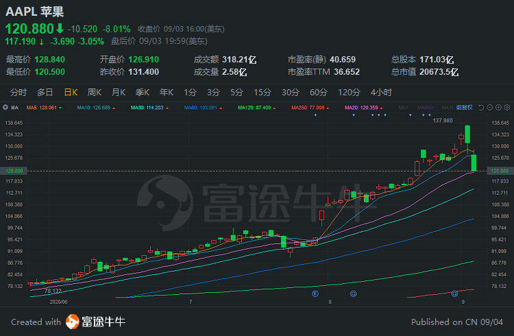 美股行情新浪财经美股行情新浪财经实时-第1张图片-翡翠网