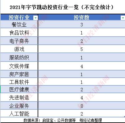 抖音幕后老板股东,抖音老板是谁的抖音十大股东-第1张图片-翡翠网