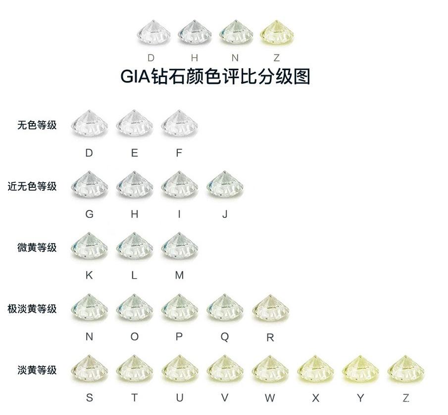 钻石颜色等级排名钻石颜色等级排名表-第2张图片-翡翠网