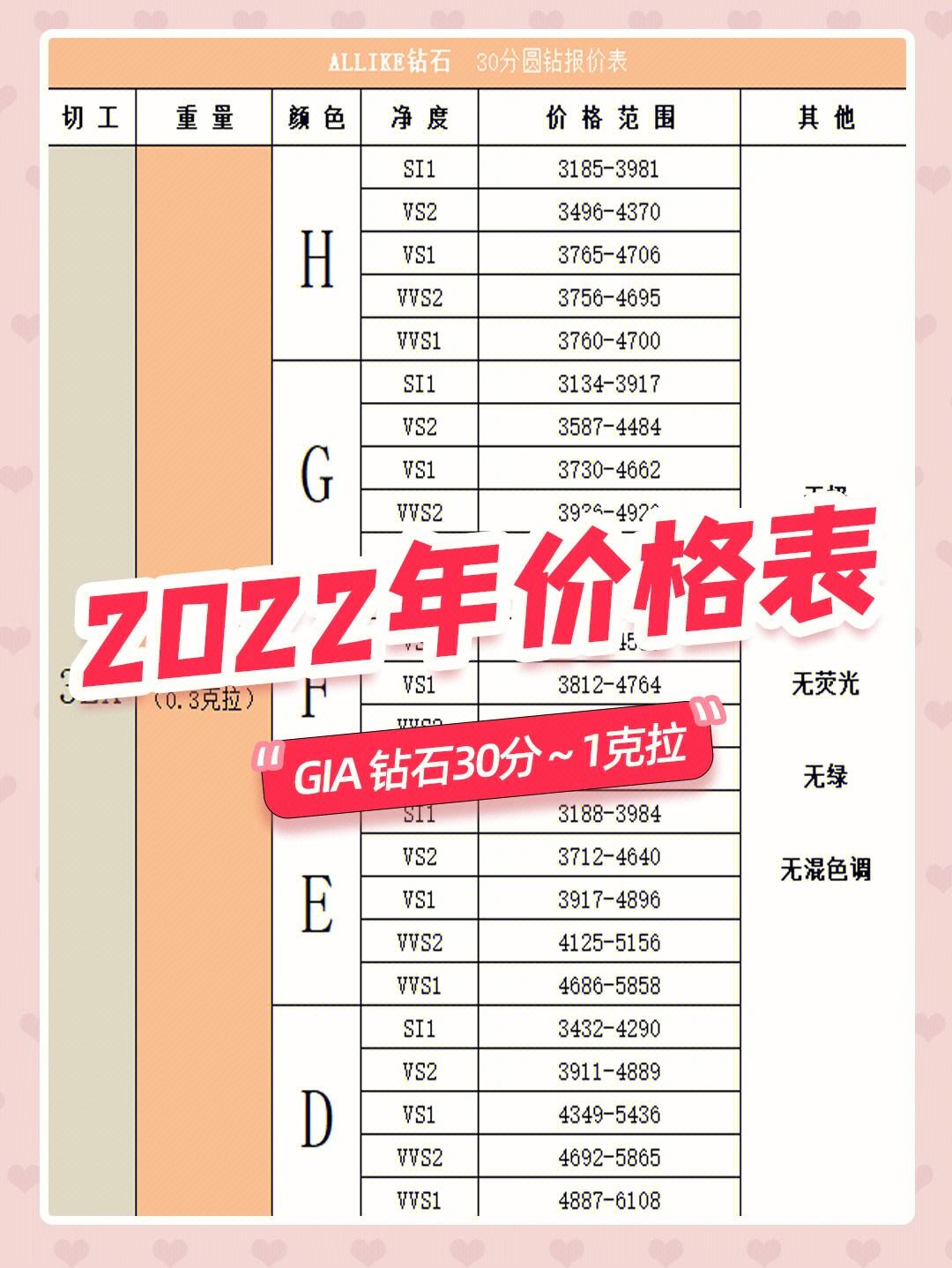 2021年钻石报价,2020年钻石报价单-第1张图片-翡翠网