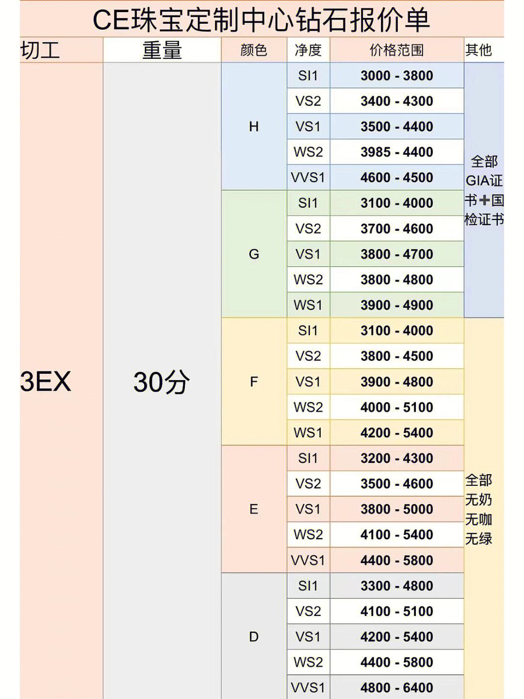 2021年钻石报价,2020年钻石报价单-第2张图片-翡翠网