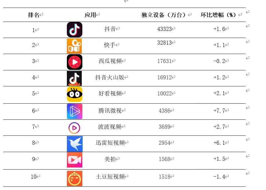 抖音短视频怎么做抖音短视频网站-第2张图片-翡翠网