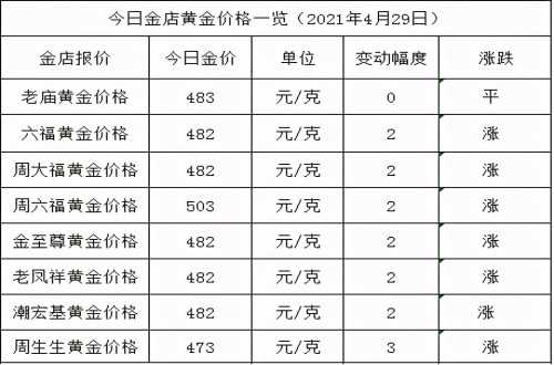 2021年老凤祥黄金价格多少钱一克2021年黄金价格多少钱一克-第2张图片-翡翠网