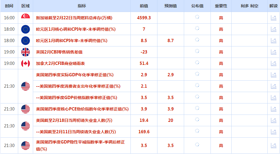 CWG资讯：美联储会议纪要显示将会继续加息，美元保持强势格局-第1张图片-翡翠网