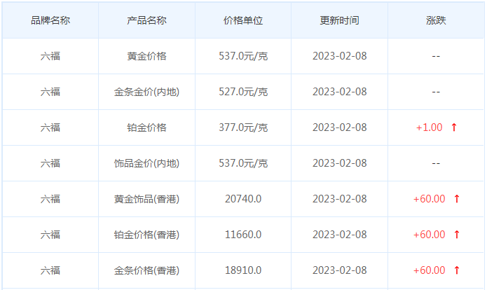 今日(2月8日)黄金价格多少?黄金价格今天多少一克?附国内品牌金店价格表-第9张图片-翡翠网