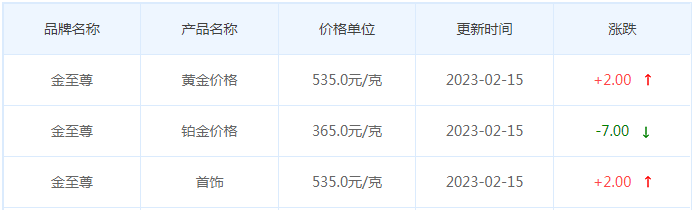 今日(2月15日)黄金价格多少?黄金价格今天多少一克?附国内品牌金店价格表-第8张图片-翡翠网