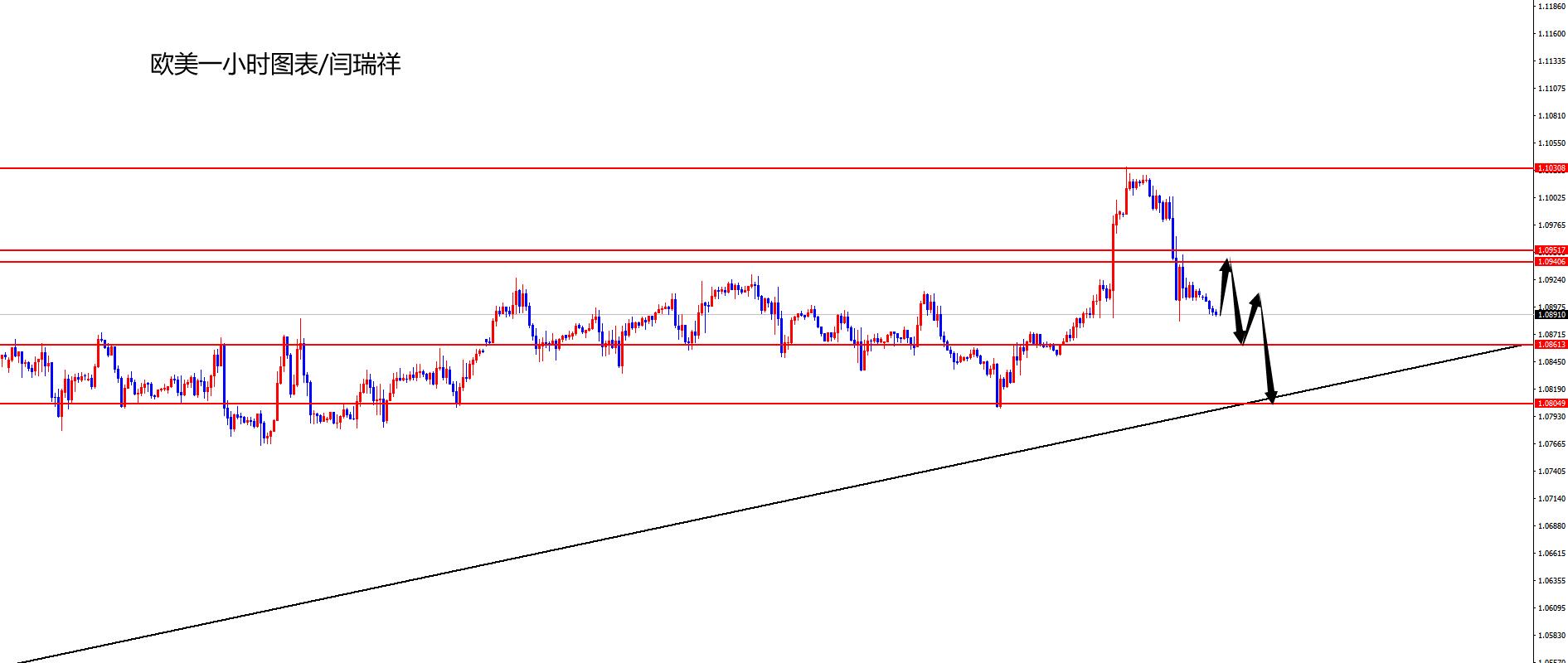 闫瑞祥：非农数据来袭，欧美关注能否破位日线支撑-第2张图片-翡翠网