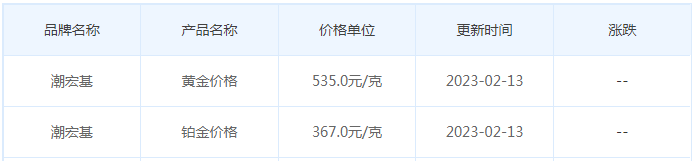 今日(2月13日)黄金价格多少?黄金价格今天多少一克?附国内品牌金店价格表-第7张图片-翡翠网