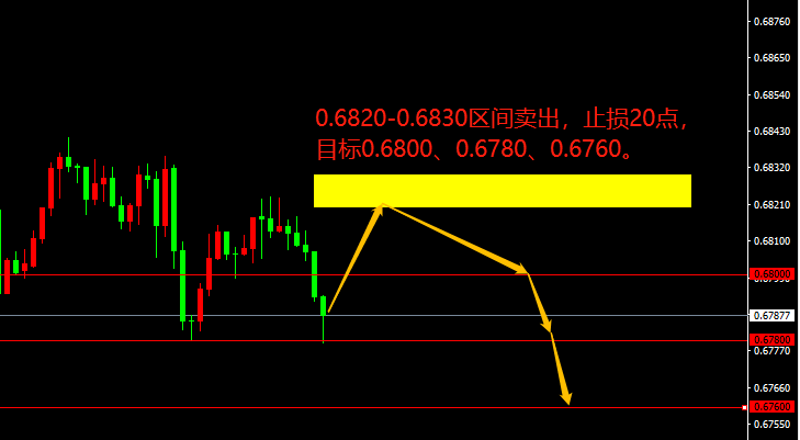 宗校立：美国第四季度GDP下修，但这并非核心问题！-第2张图片-翡翠网