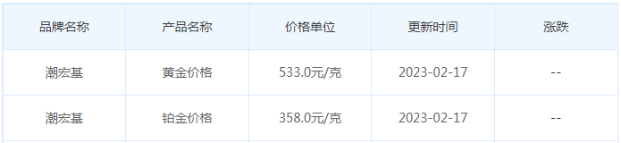 今日(2月17日)黄金价格多少?黄金价格今天多少一克?附国内品牌金店价格表-第7张图片-翡翠网