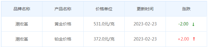 今日(2月23日)黄金价格多少?黄金价格今天多少一克?附国内品牌金店价格表-第7张图片-翡翠网