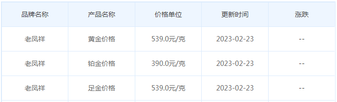 今日(2月23日)黄金价格多少?黄金价格今天多少一克?附国内品牌金店价格表-第5张图片-翡翠网