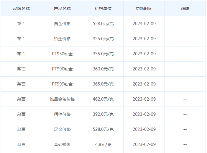 今日(2月9日)黄金价格多少?黄金价格今天多少一克?附国内品牌金店价格表-第6张图片-翡翠网