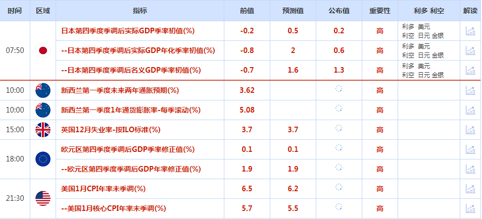 CWG资讯：美元周一在震荡交投中下滑，静待美国通胀数据出炉-第1张图片-翡翠网