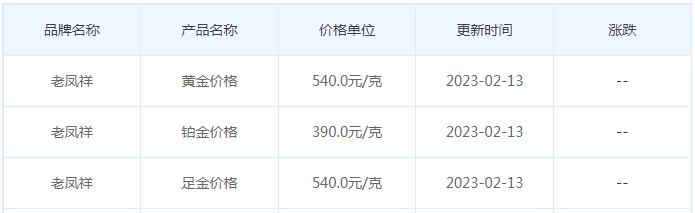 今日(2月13日)黄金价格多少?黄金价格今天多少一克?附国内品牌金店价格表-第5张图片-翡翠网