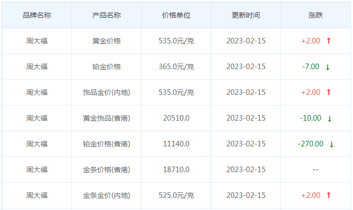 今日(2月15日)黄金价格多少?黄金价格今天多少一克?附国内品牌金店价格表-第2张图片-翡翠网