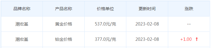 今日(2月8日)黄金价格多少?黄金价格今天多少一克?附国内品牌金店价格表-第7张图片-翡翠网