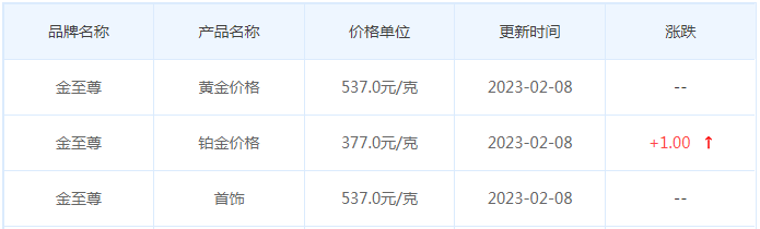 今日(2月8日)黄金价格多少?黄金价格今天多少一克?附国内品牌金店价格表-第8张图片-翡翠网