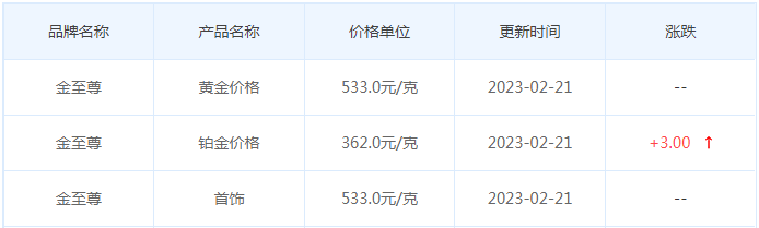 今日(2月21日)黄金价格多少?黄金价格今天多少一克?附国内品牌金店价格表-第8张图片-翡翠网