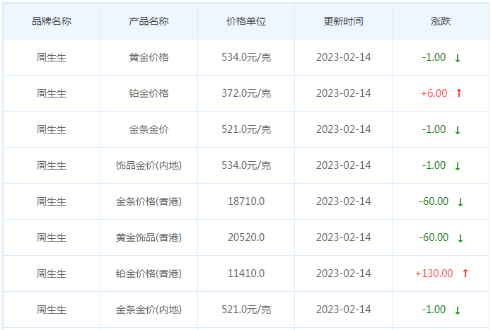 今日(2月14日)黄金价格多少?黄金价格今天多少一克?附国内品牌金店价格表-第3张图片-翡翠网