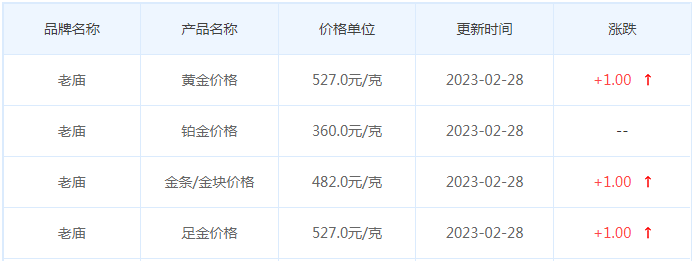 今日(2月28日)黄金价格多少?黄金价格今天多少一克?附国内品牌金店价格表-第4张图片-翡翠网