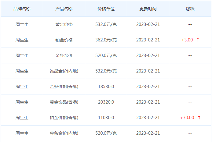 今日(2月21日)黄金价格多少?黄金价格今天多少一克?附国内品牌金店价格表-第3张图片-翡翠网